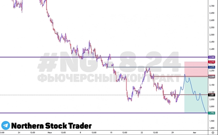 NG | NG - 8.24 | Природный газ | Срочный рынок РФ | FORTS