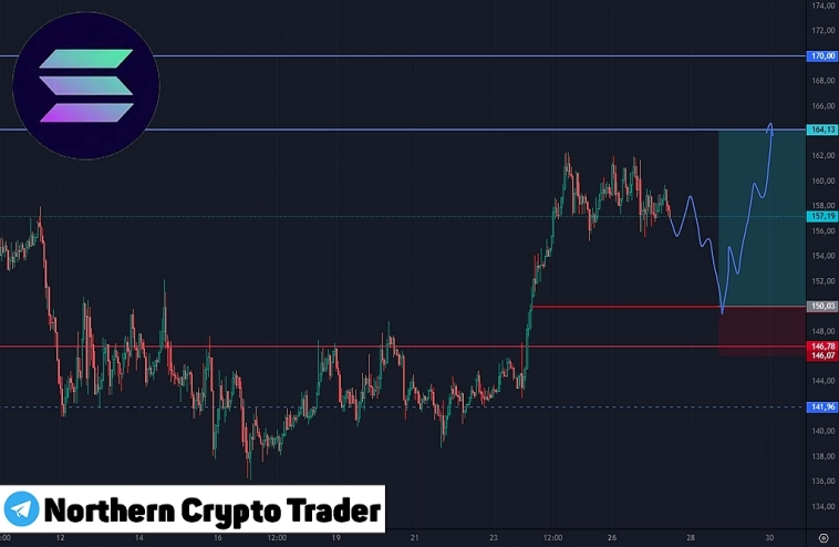 SOLANA | Crypto | SOLUSDT | Криптовалюта