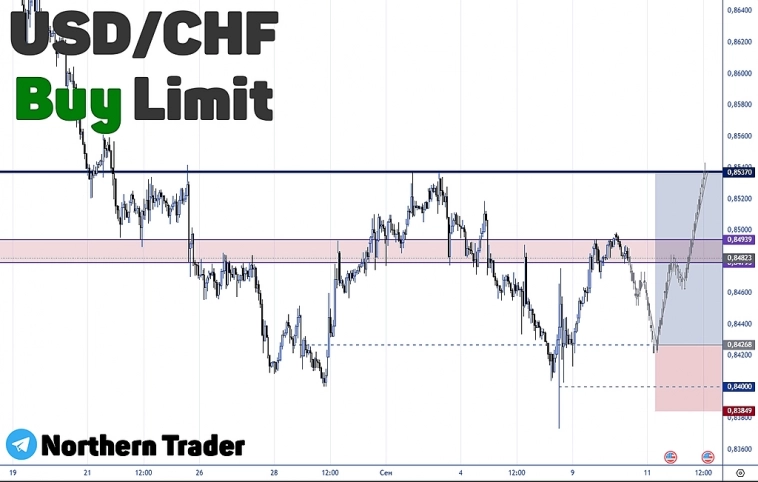 USDCHF | FOREX | Торговый анализ + прогноз