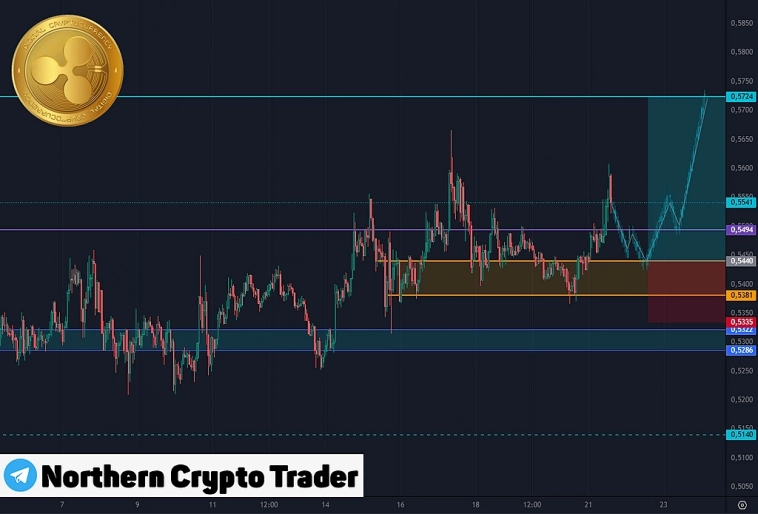 XRPUSDT | XRPUSD | Ripple | Криптовалюта