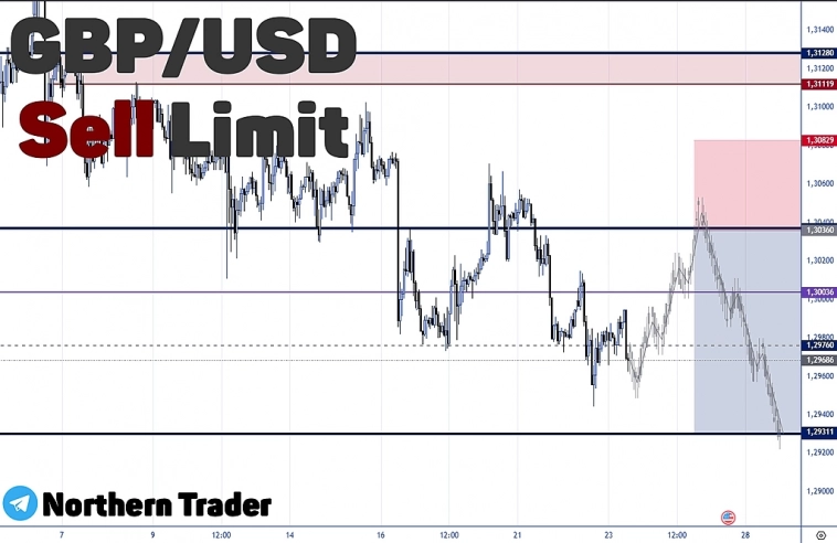 GBPUSD | FOREX | Торговый сигнал