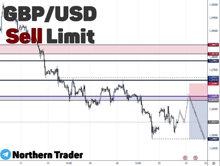 GBPUSD | FOREX | Торговый прогноз