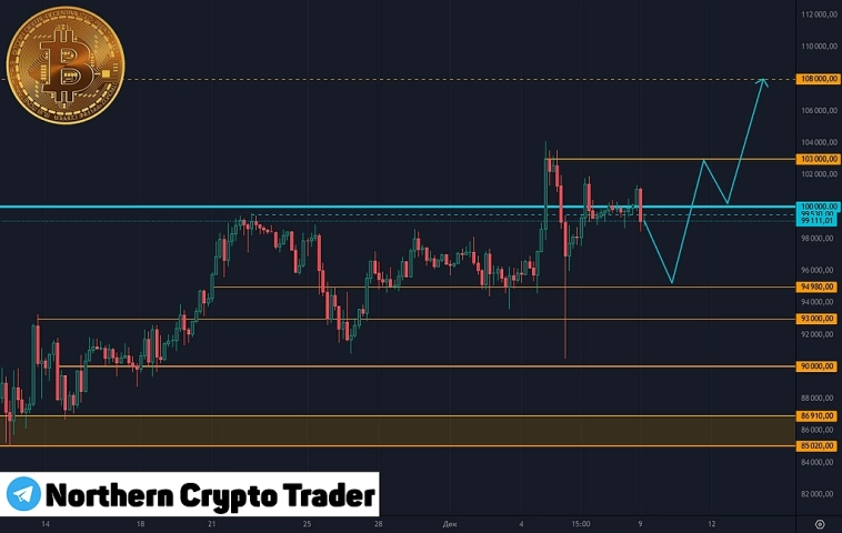 Чего ожидать от Биткоина на этой неделе? #BTCUSDT прогноз