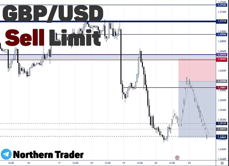 GBPUSD | FOREX | Торговый анализ + прогноз