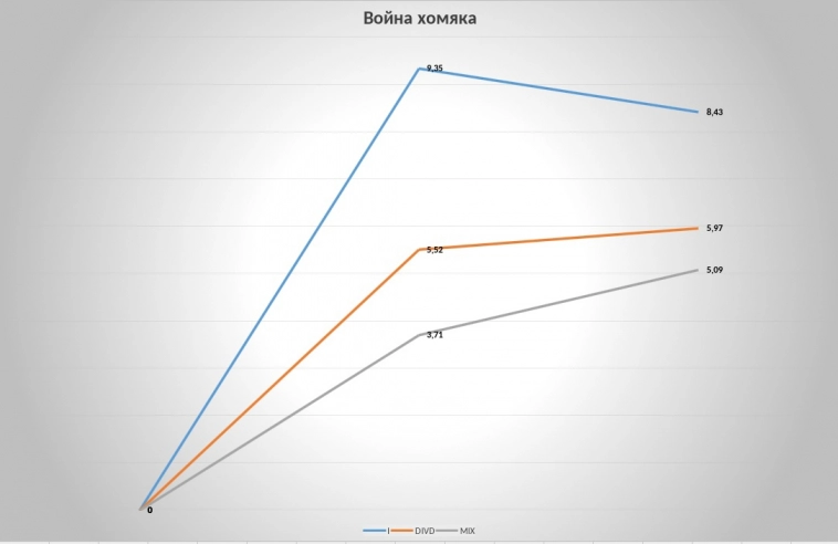 ВСЁ БУДЕТ ХОРОШО?