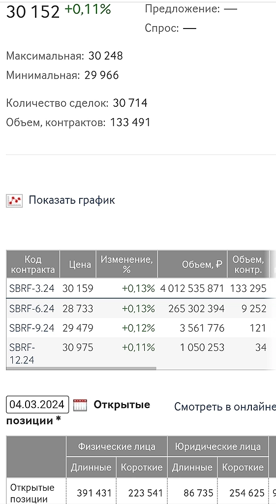 Открытый интерес в опционах на Сбер