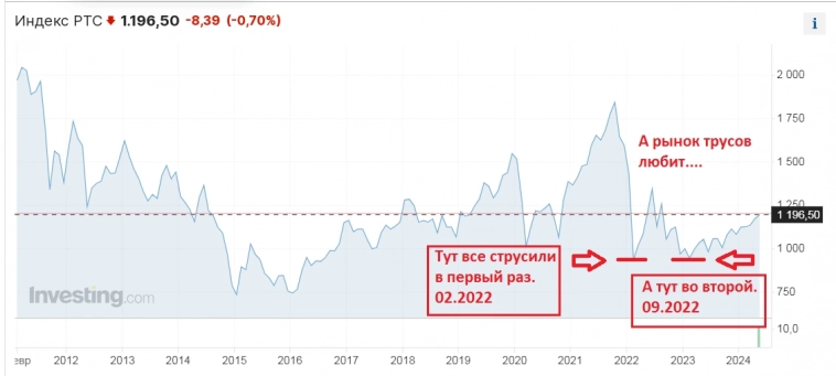 Бычий баланс 2.0, дежавю