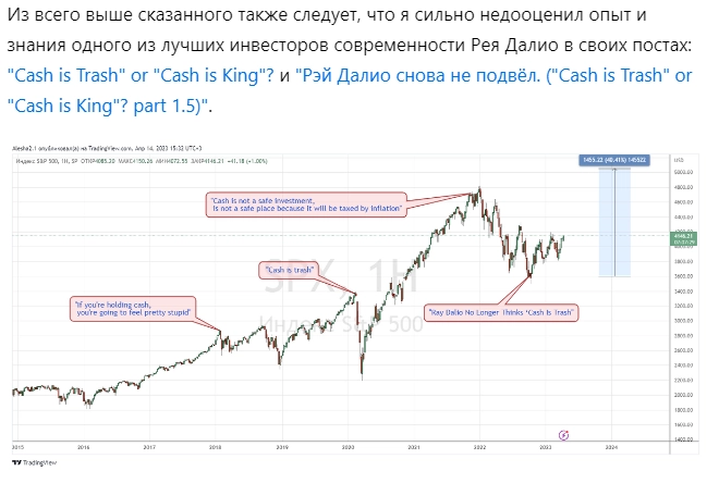 SP500: 2 года прогнозов.