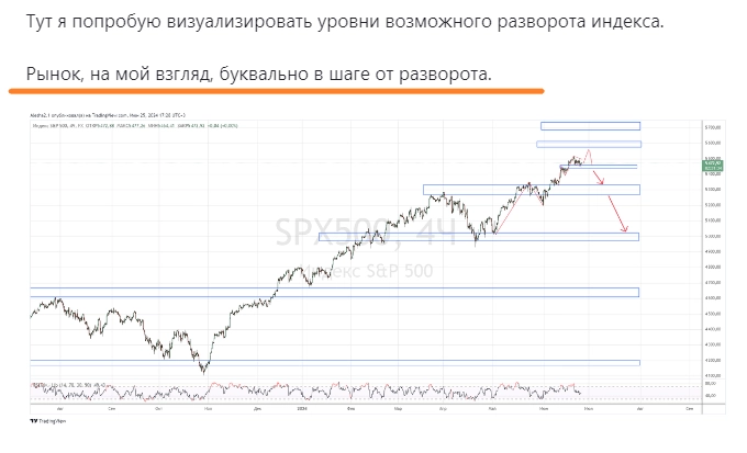 Падение мировых рынков