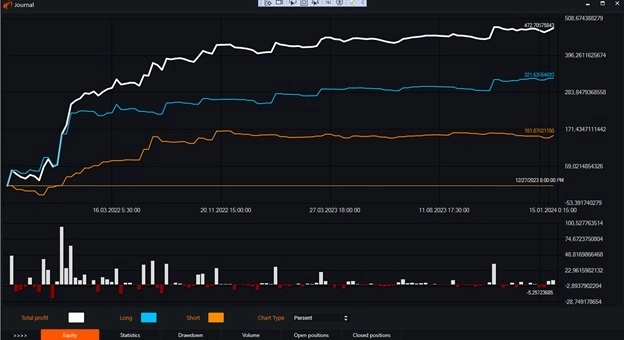 Индикатор Mass Index и бесплатные роботы на нём.