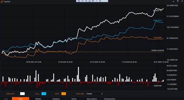 Индикатор QStick и бесплатные роботы на нём.