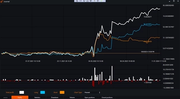 Индикатор QStick и бесплатные роботы на нём.