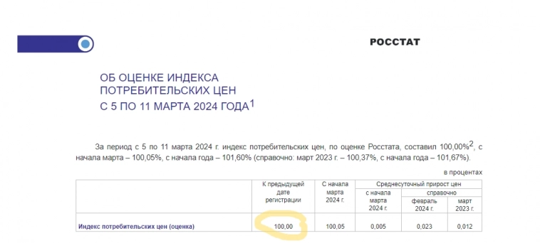 Пока Облигациям не полегчало 📉