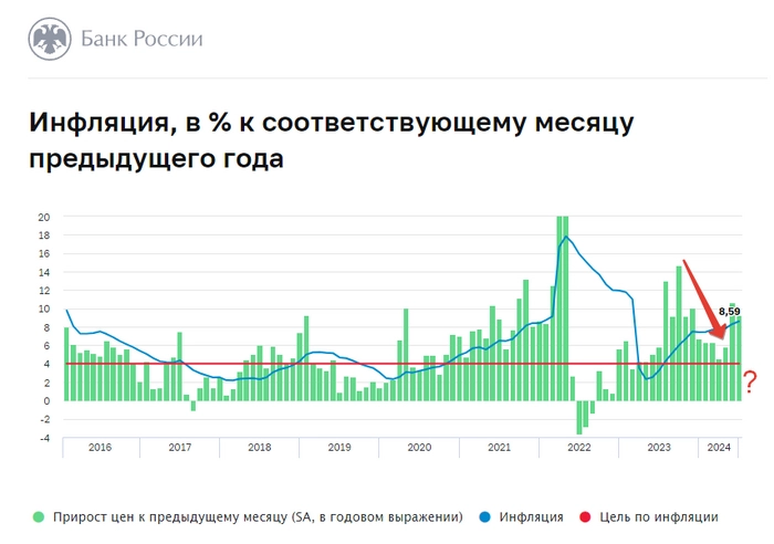 ​​У Минфина опять отмена. Возможно вернёмся к покупкам ОФЗ в Сентябре.