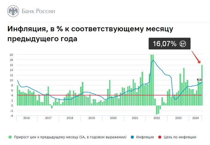 ​​В этот раз Минфин без рекордов.