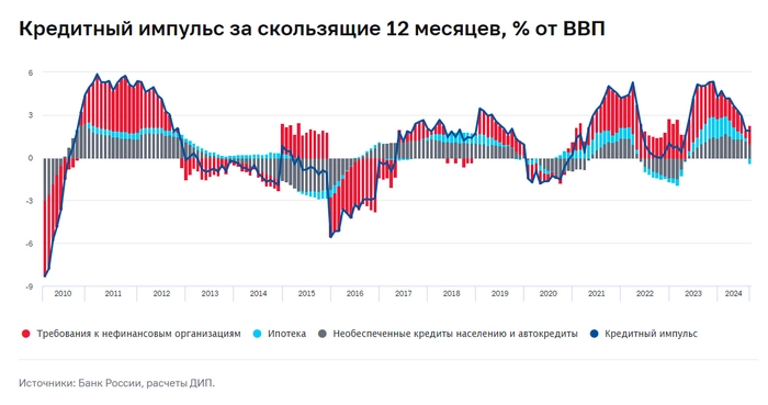 Минфин пугает темпами