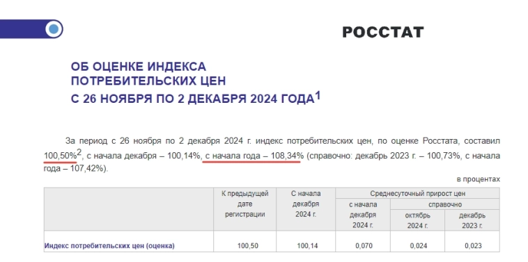 Триллион Минфина, разгоняющаяся инфляция и инструкция для Паниковского.