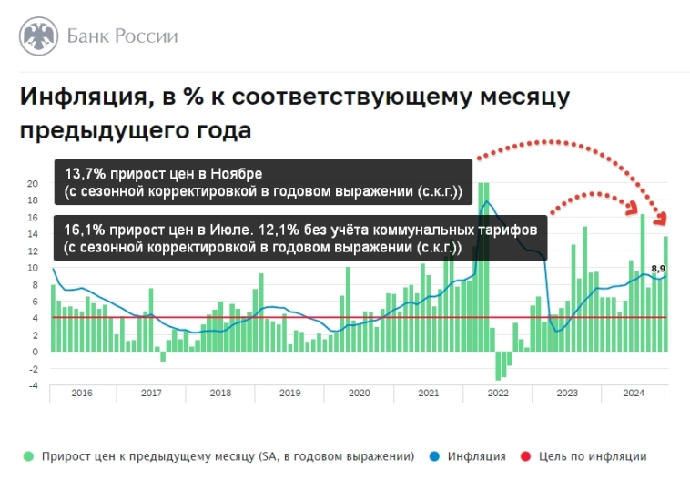 Никакого страха, только жадность [Часть 1]