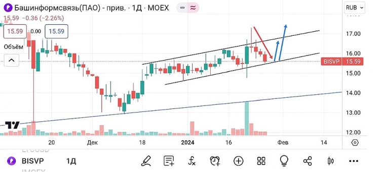 💡Башинформсвязь АП (BISVP)