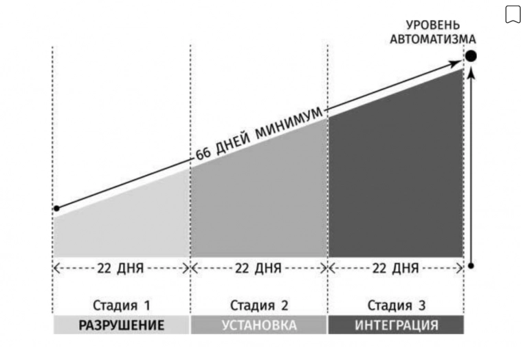 продолжение рецензии