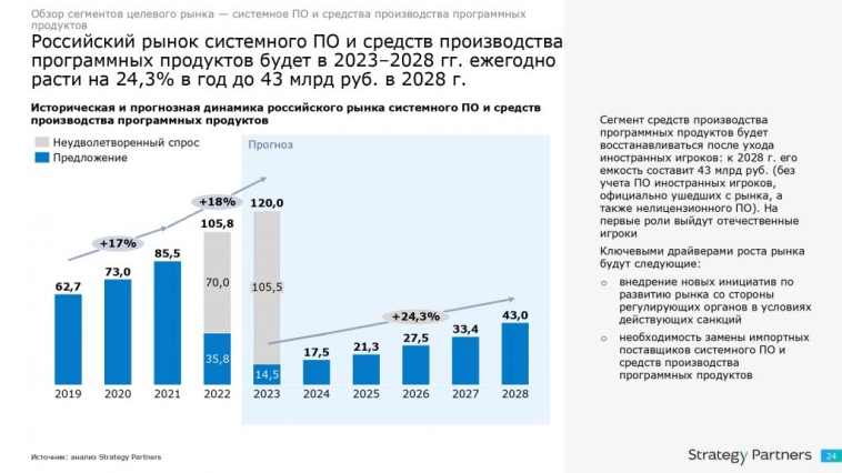 Стоит ли участвовать в IPO Диасофт?