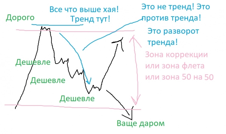 Почему биржа поощеряет лимитных участников деньгами? Ужасная правда!!!