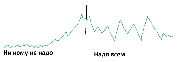 Как волатильность + инфляция делает пассивные инвестиции убыточными.