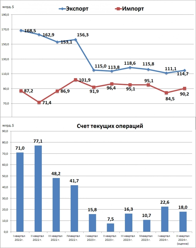 CNY/RUB. Прогноз на III квартал 2024