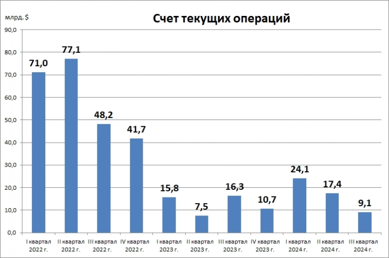 Здравствуй, Юань по 15₽