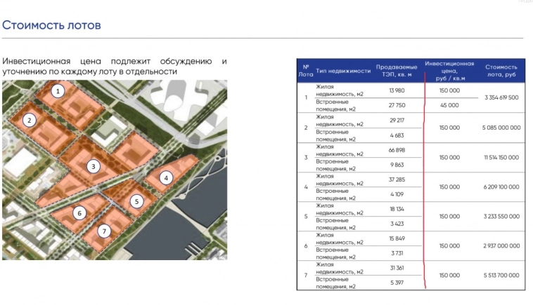 Эталон. Чистые продажи квартир в строящихся домах за Октябрь снизились на 22% к Сентябрю и на 23% к среднему месяцу 3-квартала