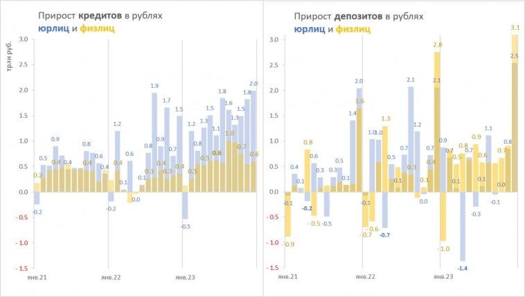 Оценка денежной массы в декабре 2023