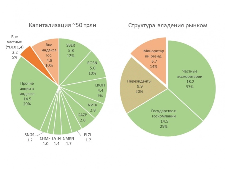 О рынке акций в моменте и на длинном горизонте.