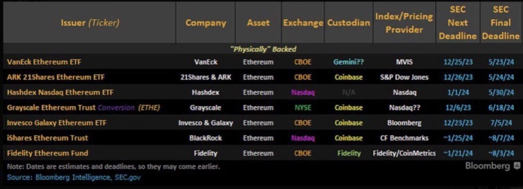 Перекладывайтесь в Ethereum