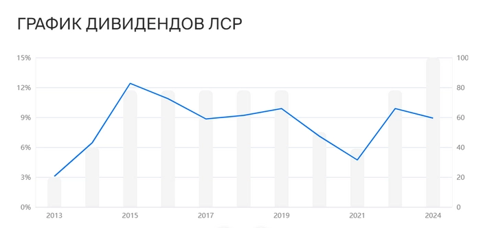 ТОП-10 дивидендный акций на май 2024 года⁠⁠