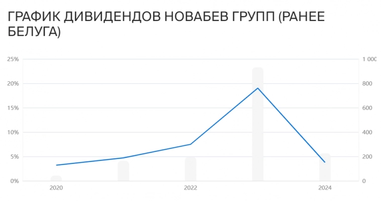 Какие дивидендные акции буду покупать в мае?⁠⁠