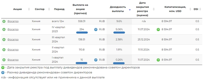 Покупаю дивидендные акции РФ. Портфель 1,549 млн рублей. Еженедельное инвестирование #144⁠⁠