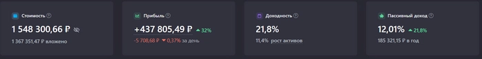 Очередной рекорд! Пассивный доход с дивидендов за 9 месяцев 2024 года 107 000 рублей. Капитал 1,54 млн рублей