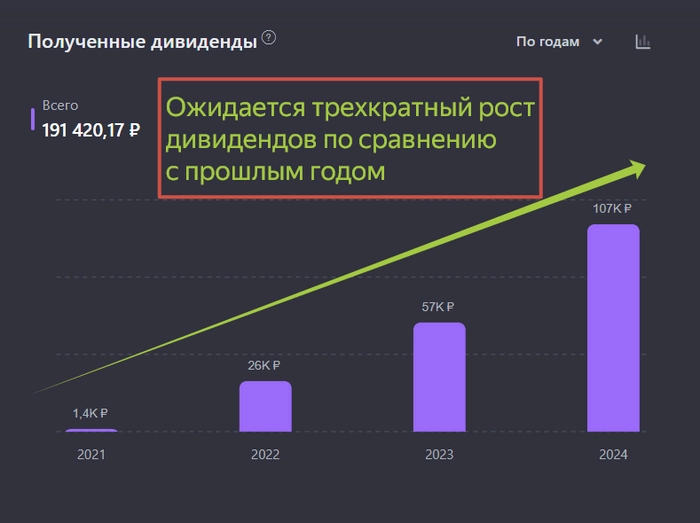 Показываю свой портфель российских дивидендных акций на 21 октября 2024. Капитал 1,52 млн рублей⁠⁠