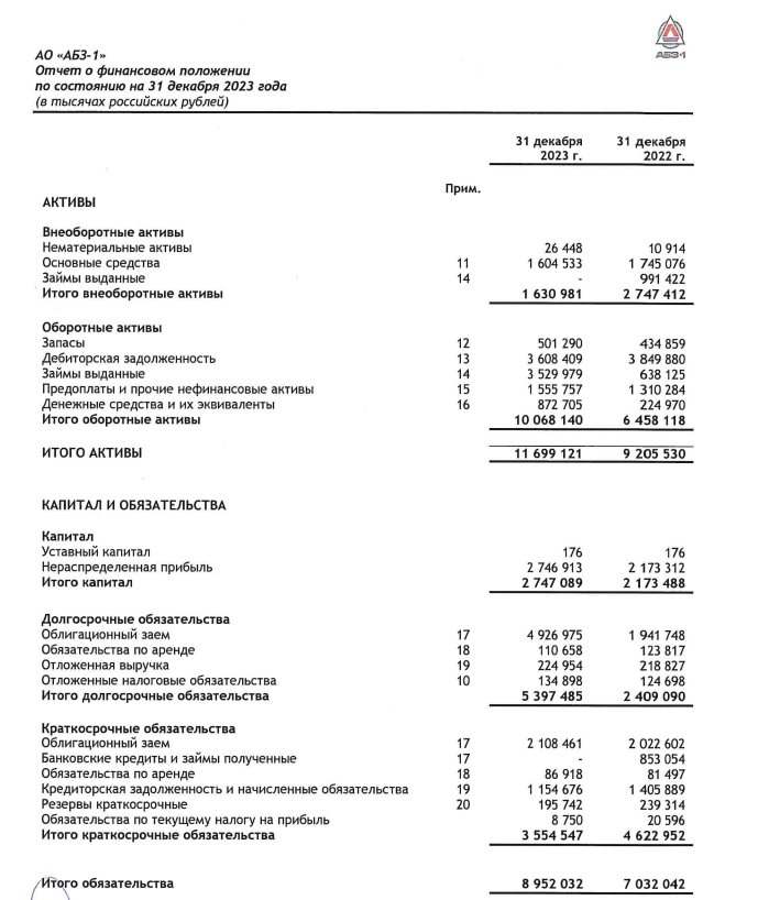 Облигации АБЗ-1 2Р-01 с переменным купоном на размещении. Обзор компании