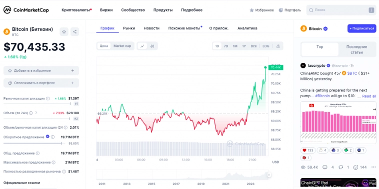 Можно ли заработать на дневной торговле криптовалютами?