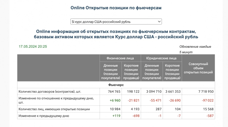 Торговые сценарии по инструментам MX, Si и RI на 20 мая 2024 года