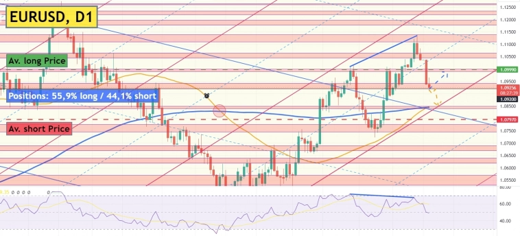 📉Фундаментальный и технический анализ EURUSD за 03.01.