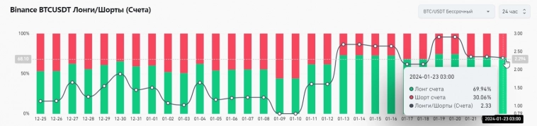 📉BTC < 39 000. Последствия запуска ETF. Что происходит на рынке криптовалют?