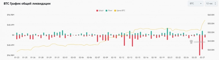 💰BTCUSDT = максимум с ноября 2021 года. Анализ BTCUSDT.