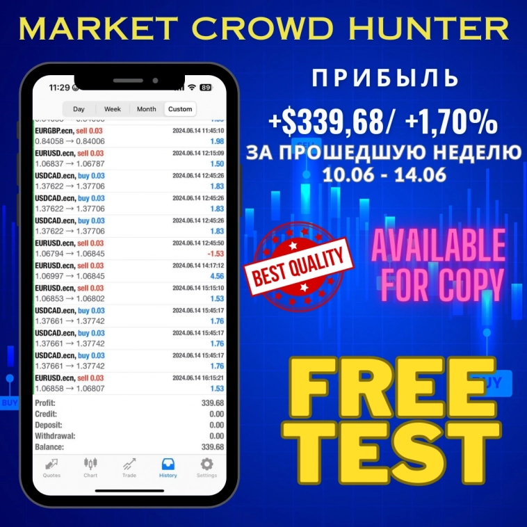 🤑Результаты стратегии Market Crowd Hunter за прошедшую неделю 10.06 - 14.06.