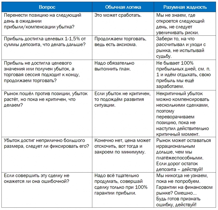 Profit vs Psycho. Разумная жадность