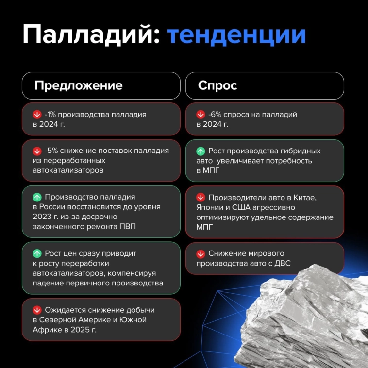 Обзор рынков никеля и металлов платиновой группы от «Норникеля»: итоги года