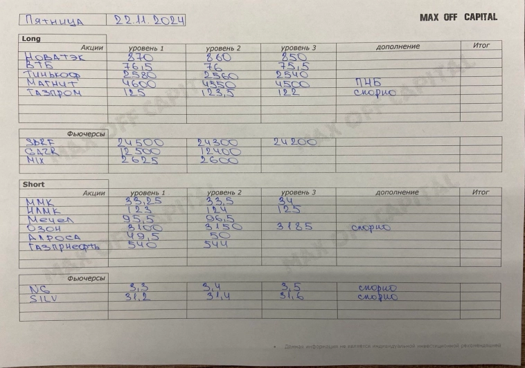 Идеи по рынку 22.11.2024