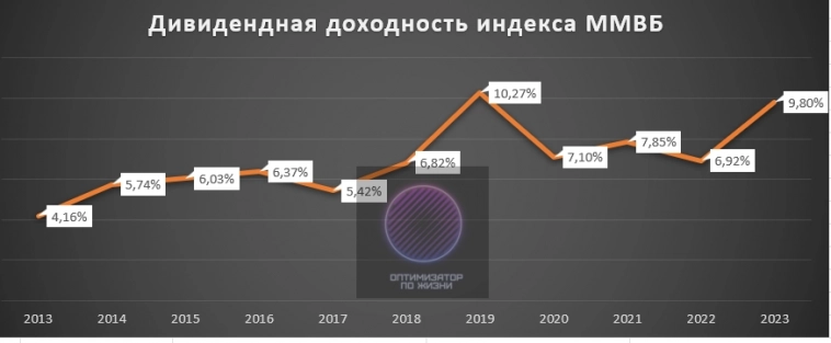 Квартира или акции? Смотрим, что лучше за 10 лет.