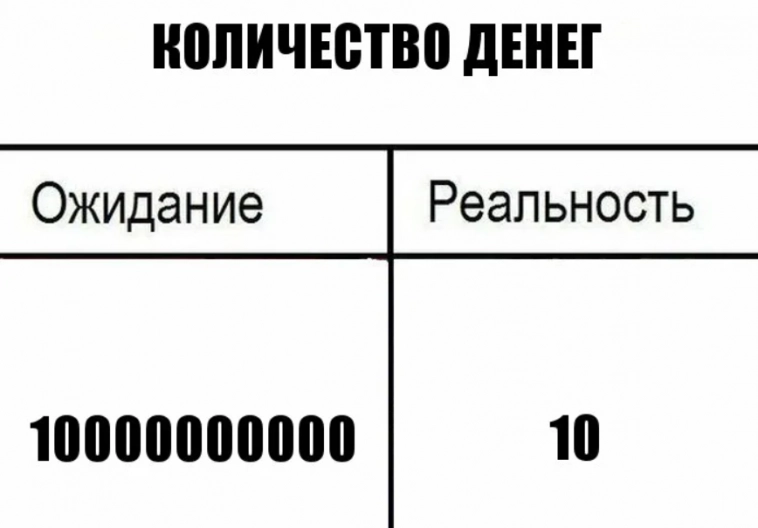 Ожидания и реальность. Мои результаты в инвестициях за 8 лет.